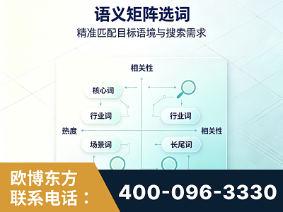长治-语义矩阵选词