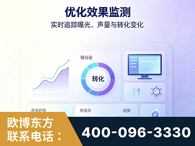 长治-优化效果监测
