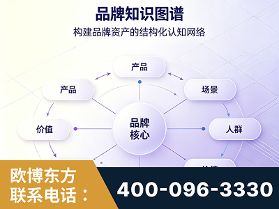 长治-品牌知识图谱