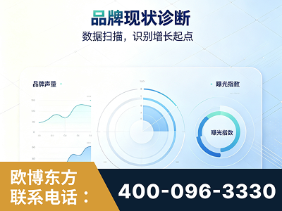 长治-品牌现状诊断